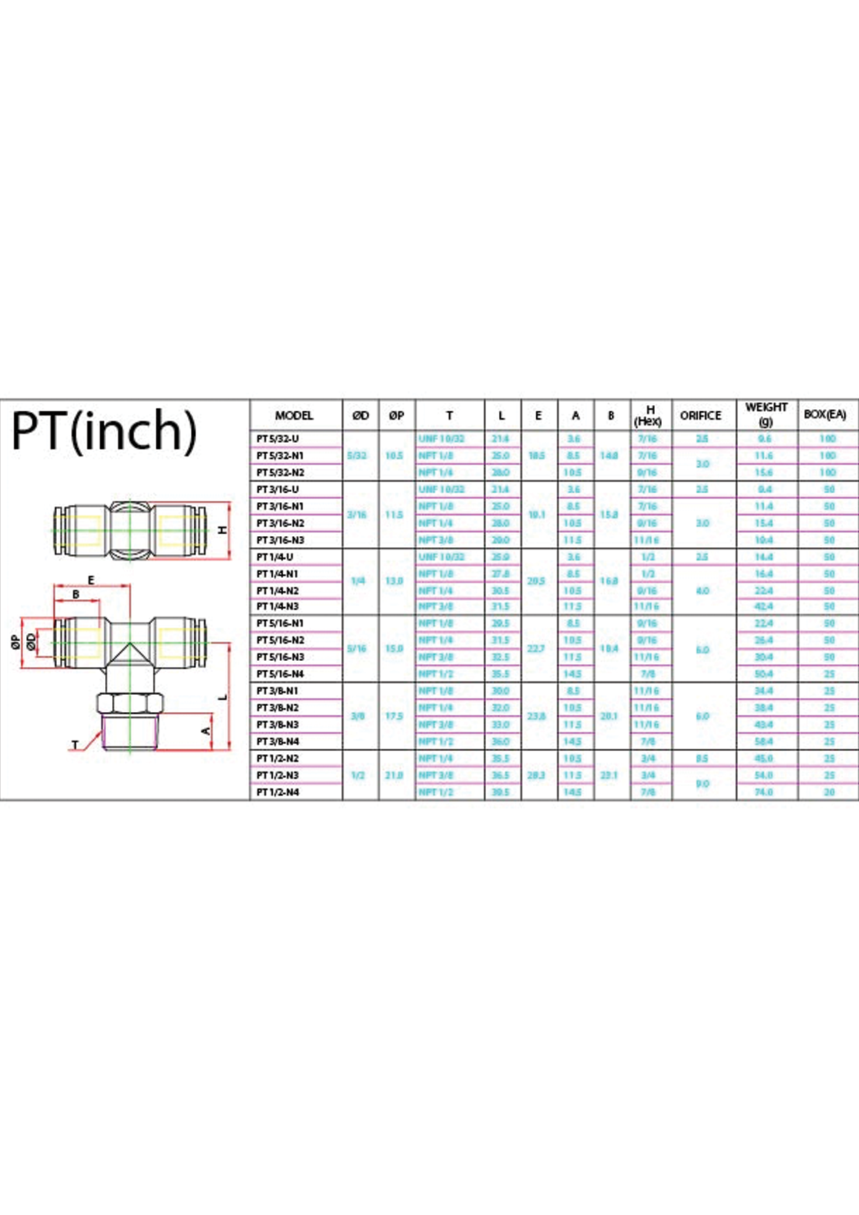 PT (Inch) Data Sheet ( 133 KB )