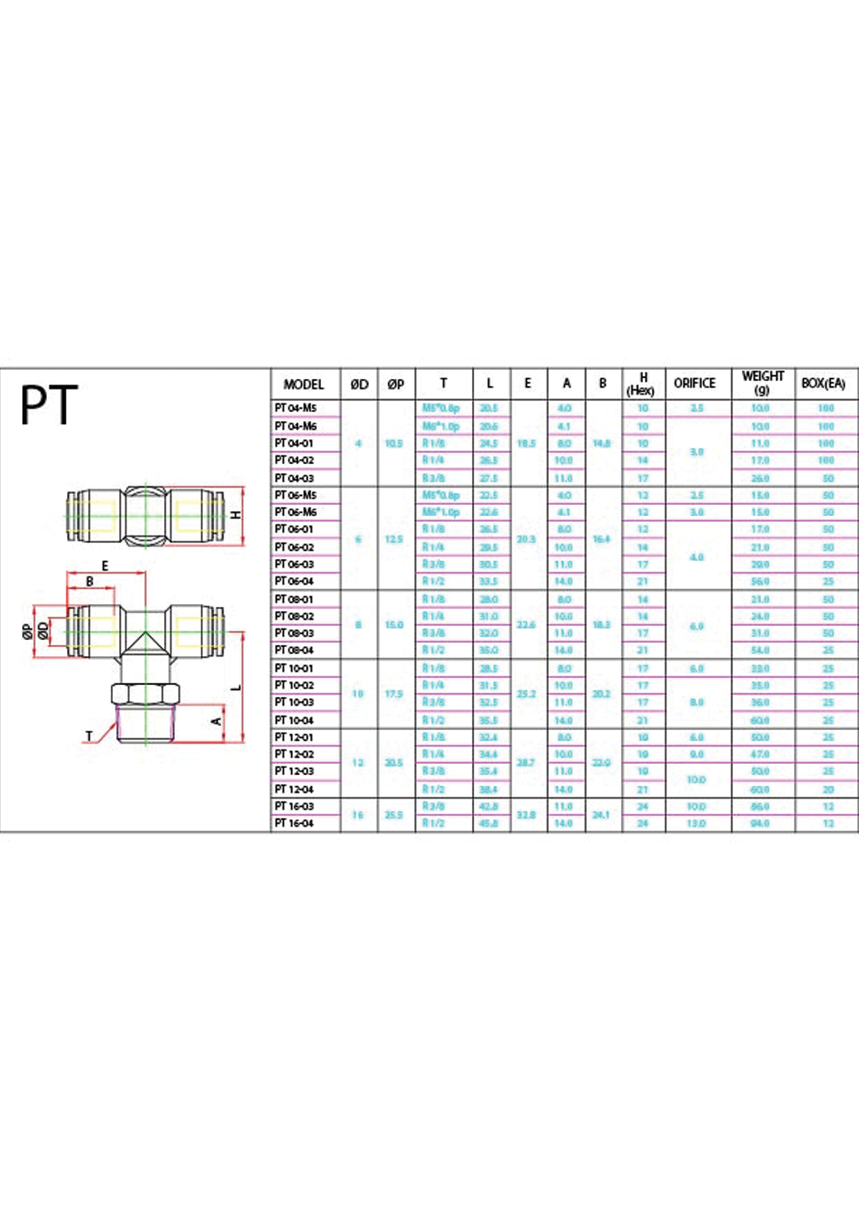 PT (Metric) Data Sheet ( 142 KB )