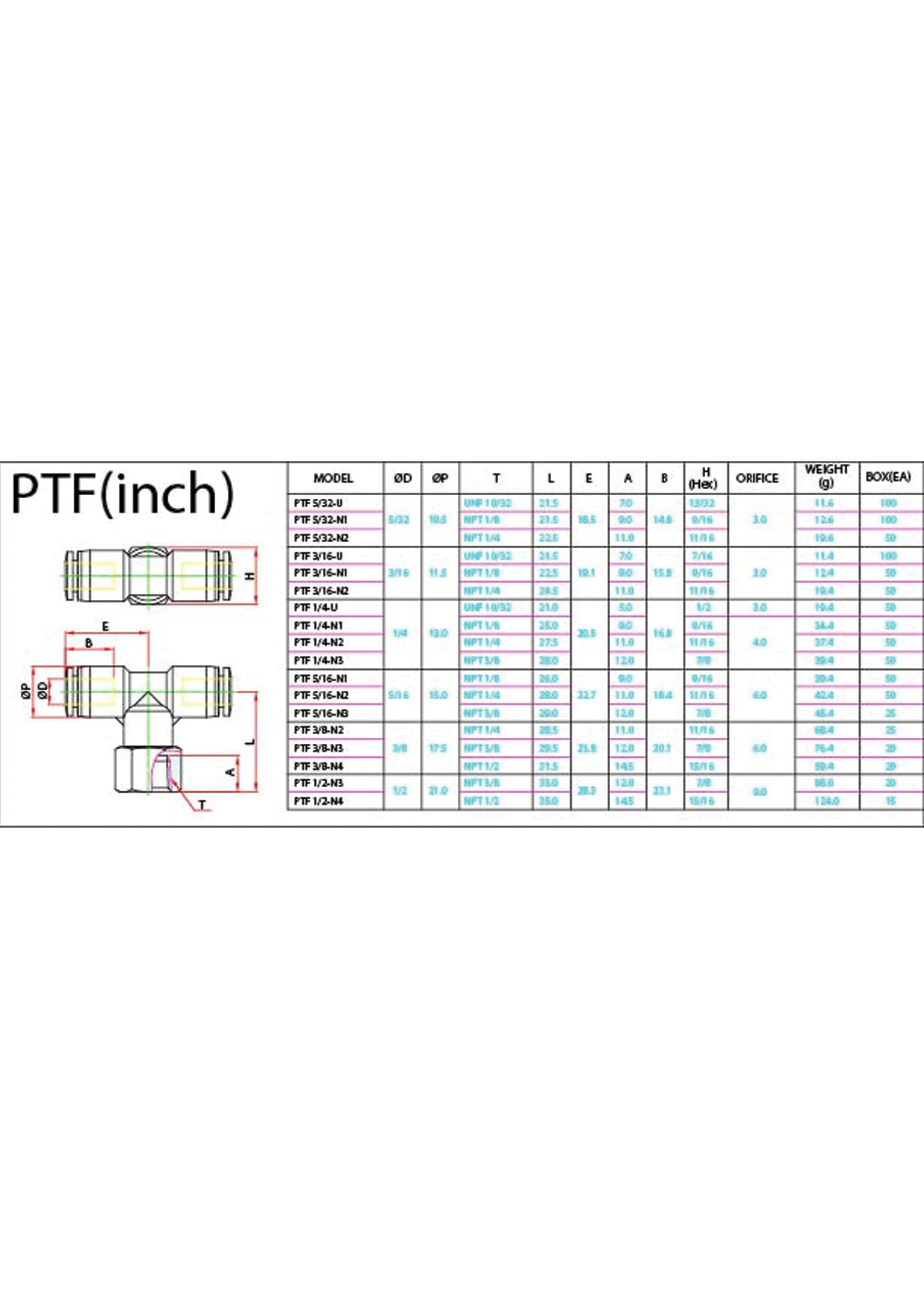 PTF (Inch) Data Sheet ( 132 KB )