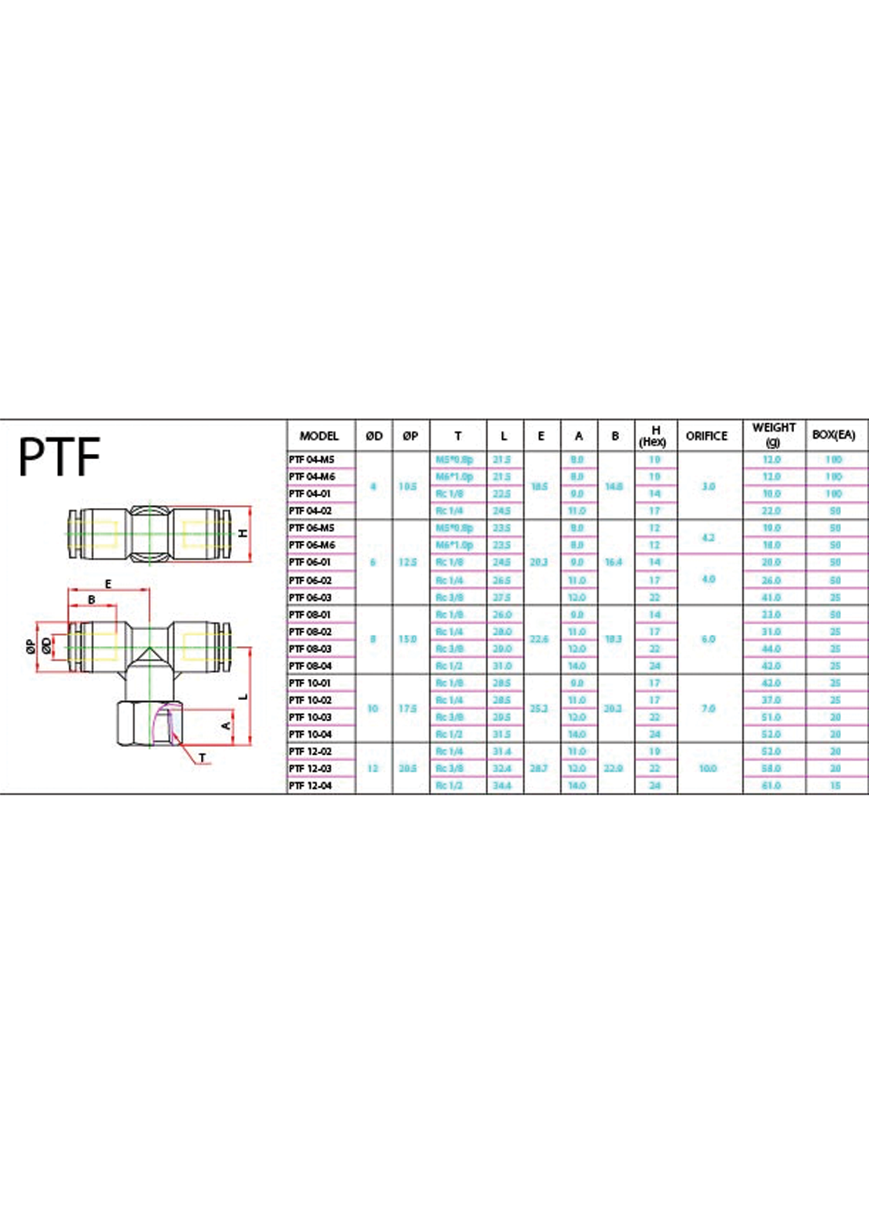 PTF (Metric) Data Sheet ( 134 KB )