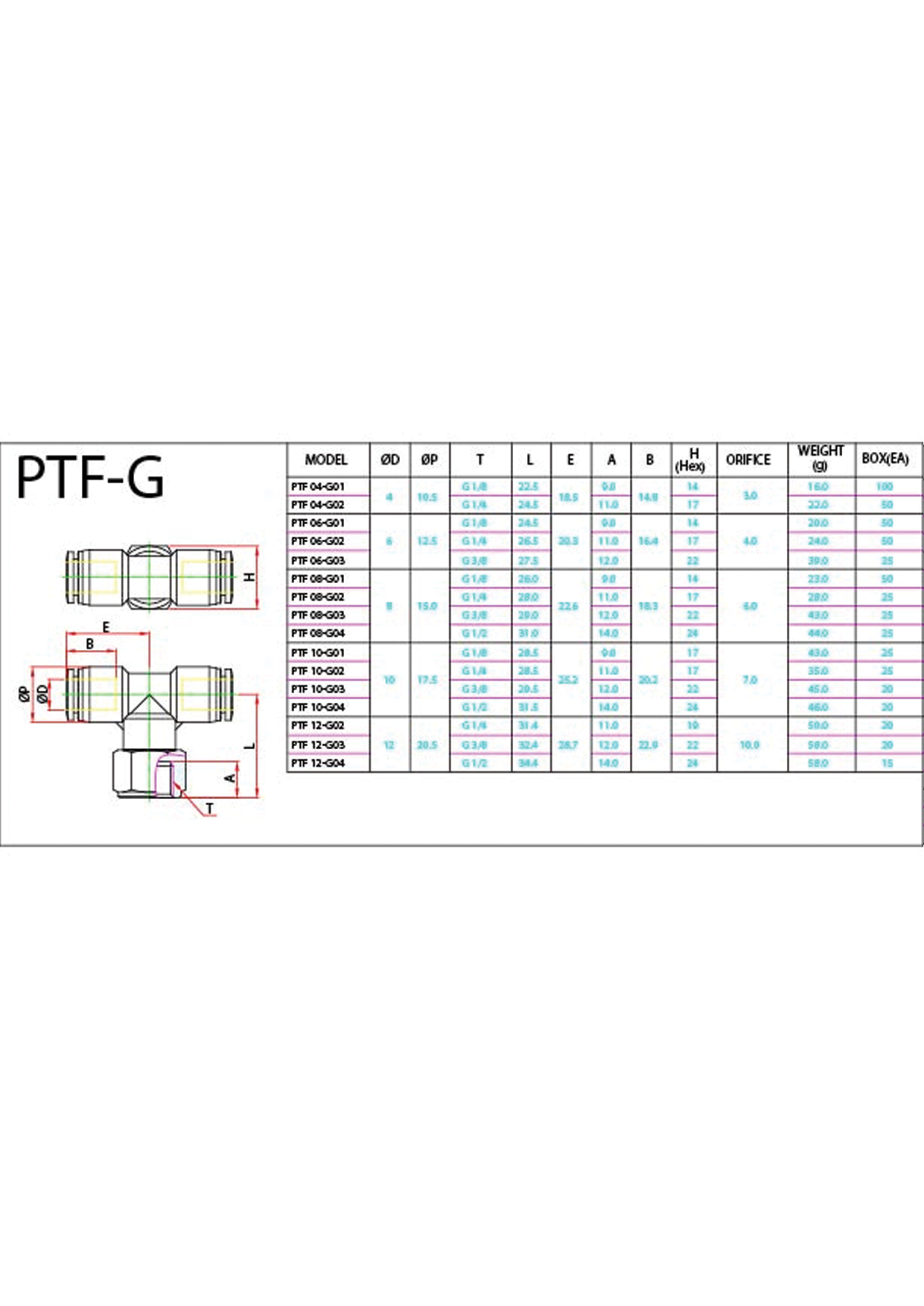 PTF-G Data Sheet ( 129 KB )