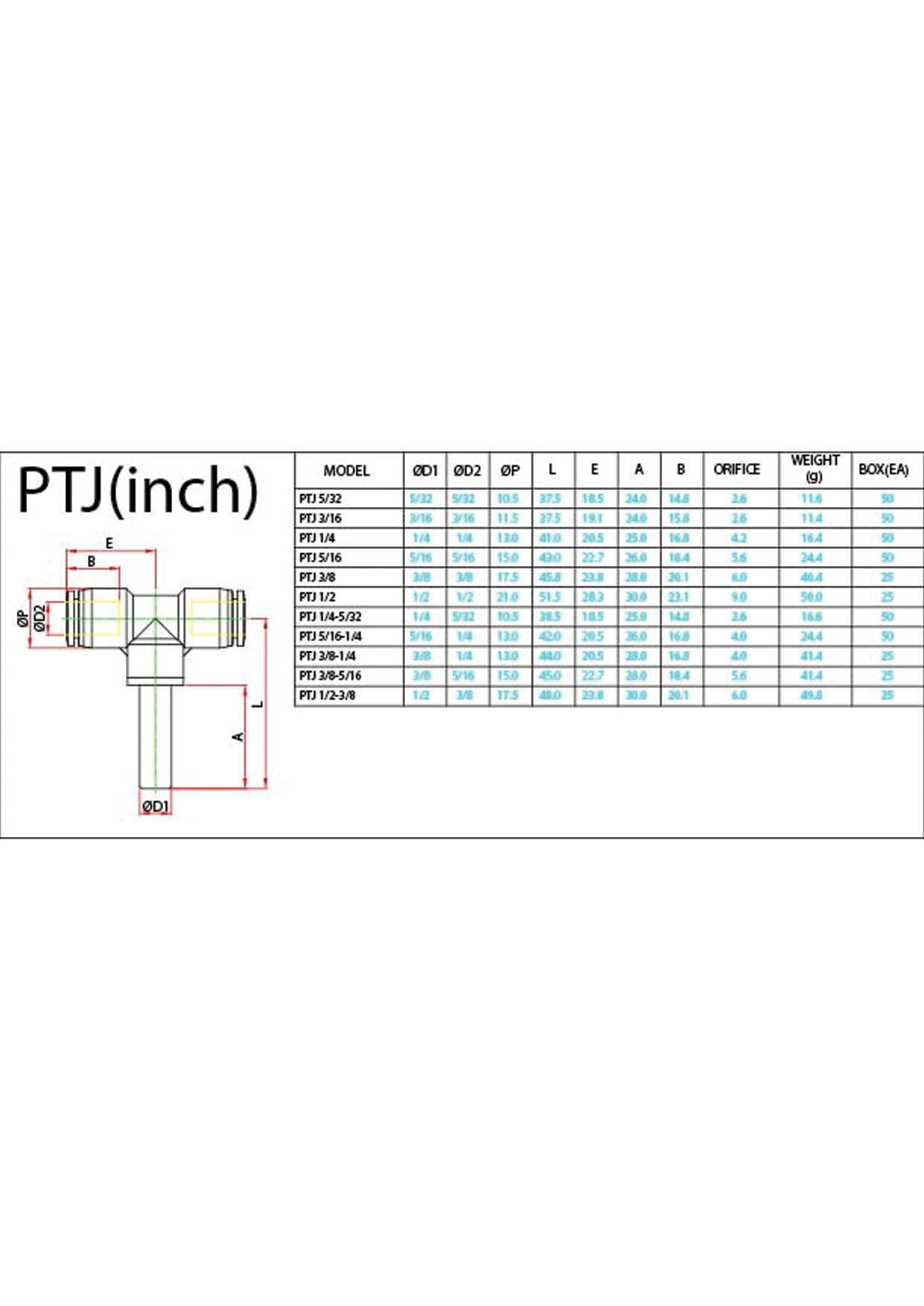 PTJ (Inch) Data Sheet ( 101 KB )