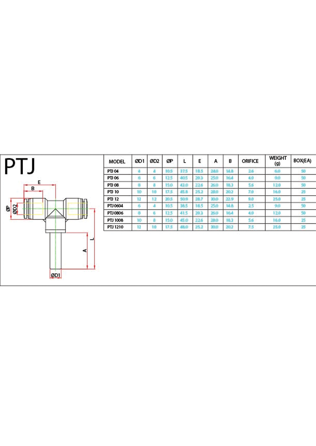 PTJ (Metric) Data Sheet ( 106 KB )