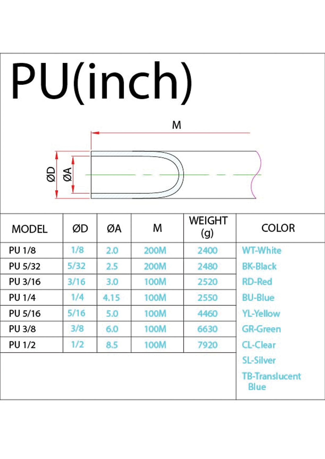 PU (Inch) Data Sheet ( 85 KB )