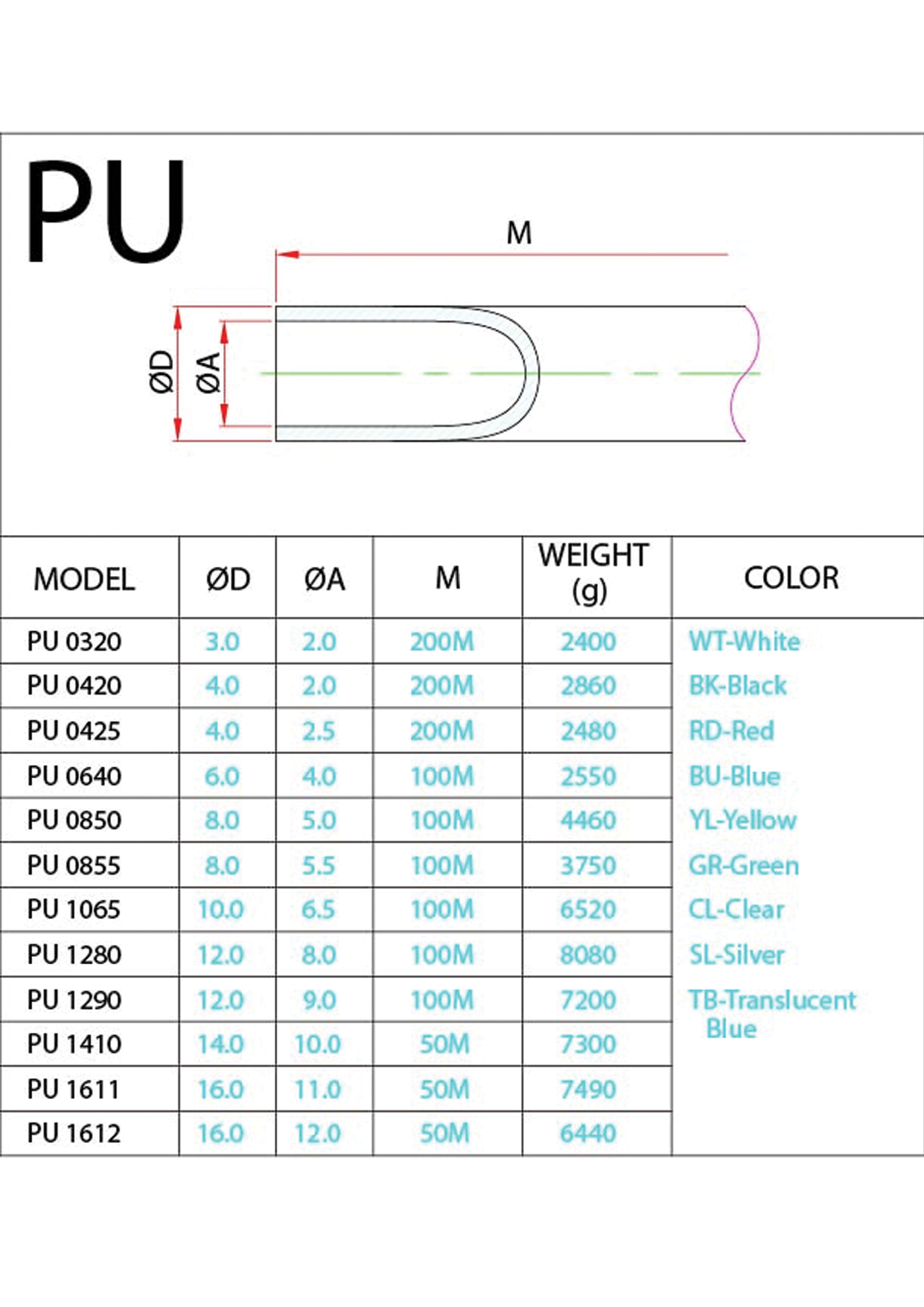 PU (Metric) Data Sheet ( 93 KB )