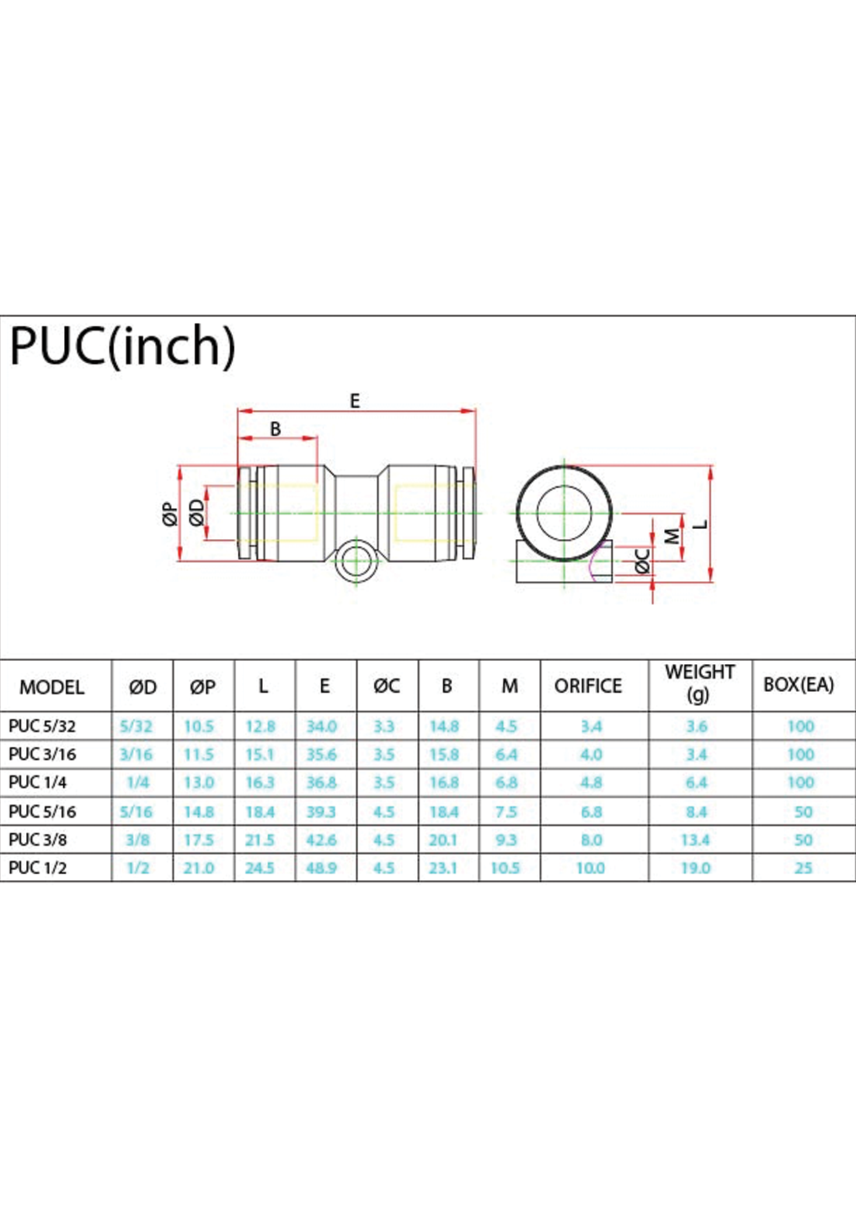 PUC (Inch) Data Sheet ( 101 KB )