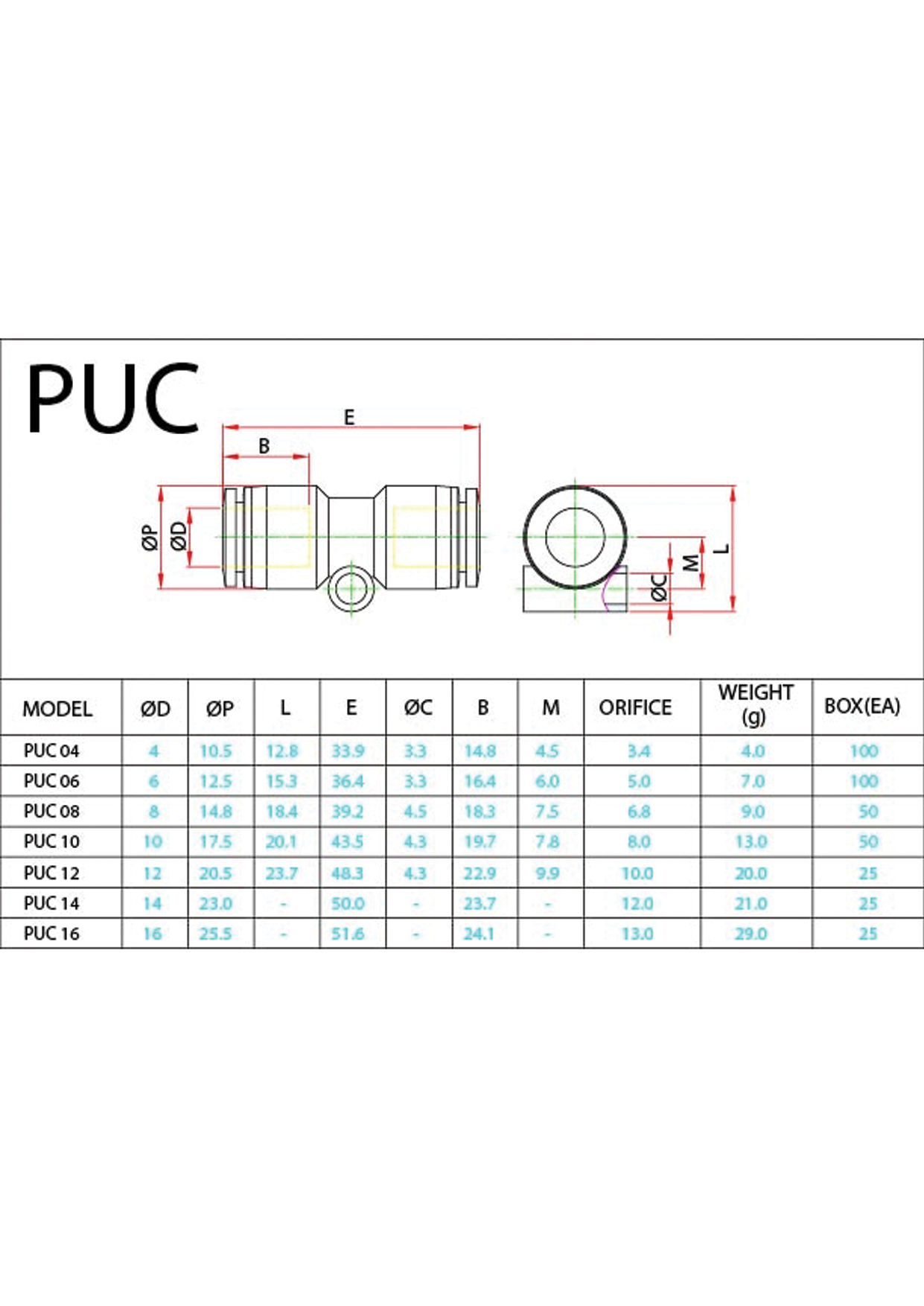 PUC (Metric) Data Sheet ( 101 KB )