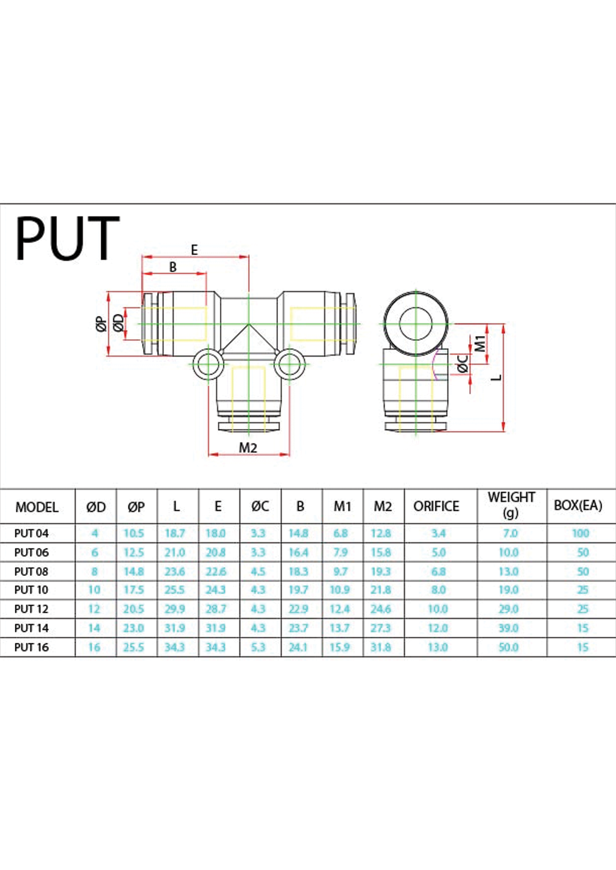 PUT (Metric) Data Sheet ( 104 KB )