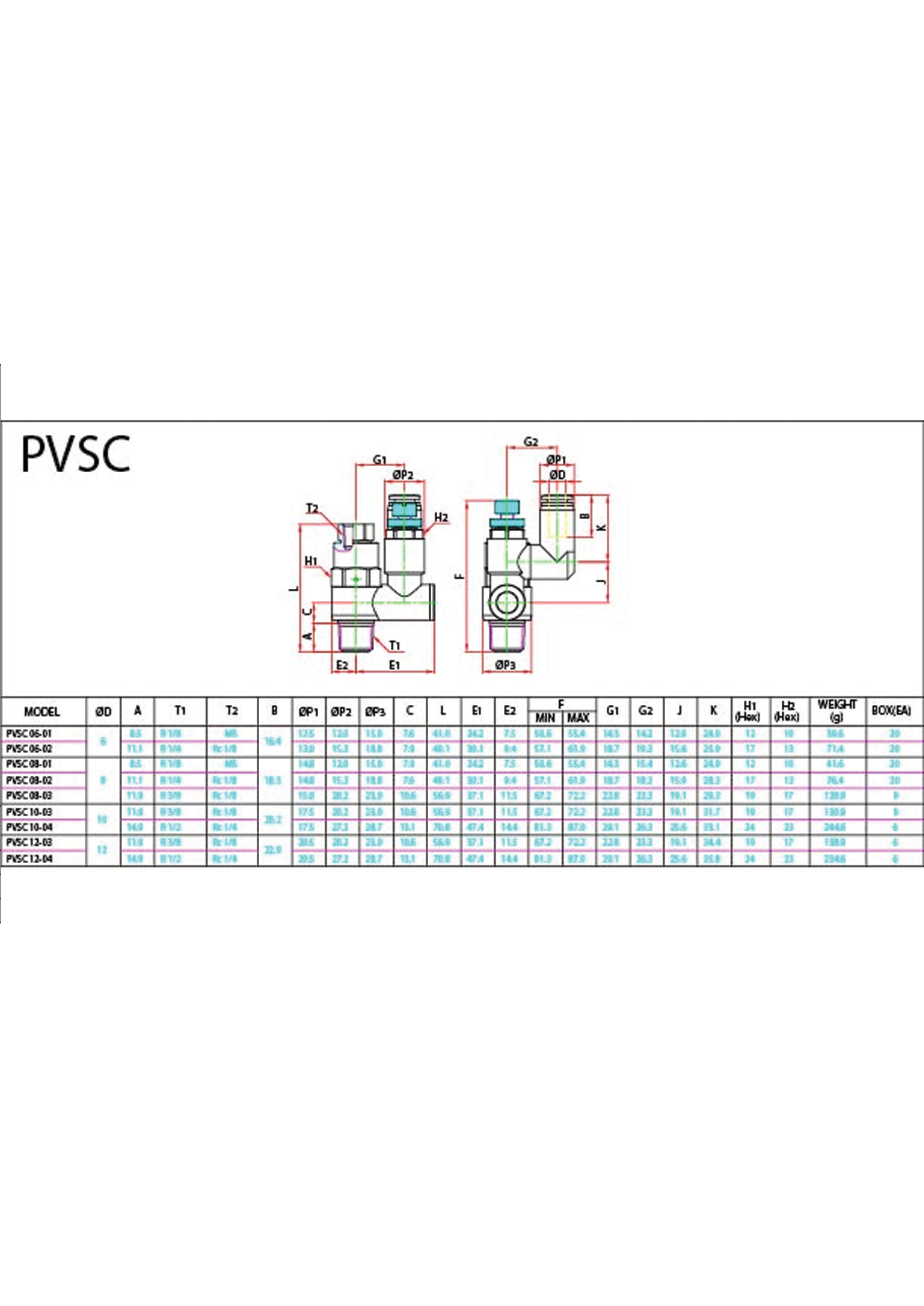 PVSC Data Sheet ( 145 KB )