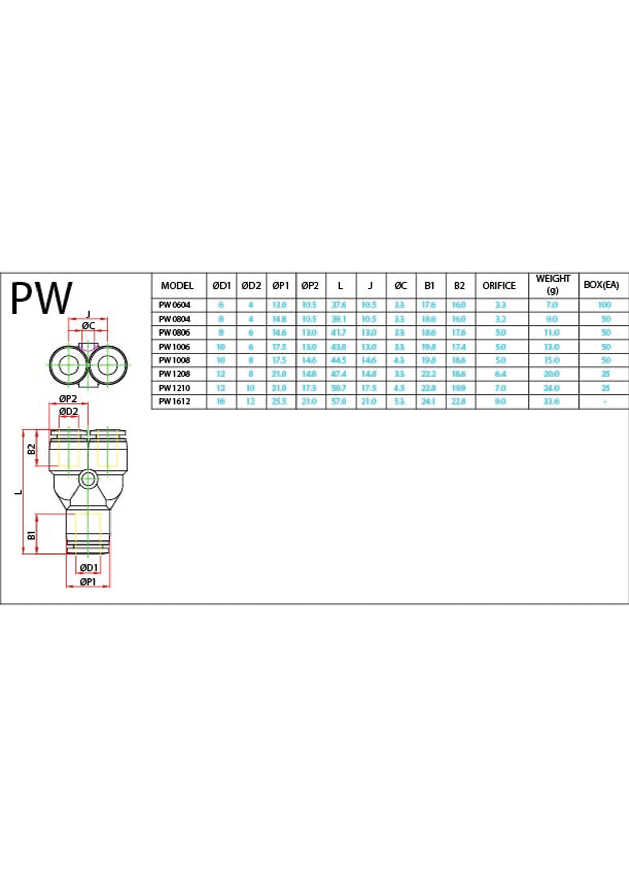 PW (Metric) Data Sheet ( 99 KB )