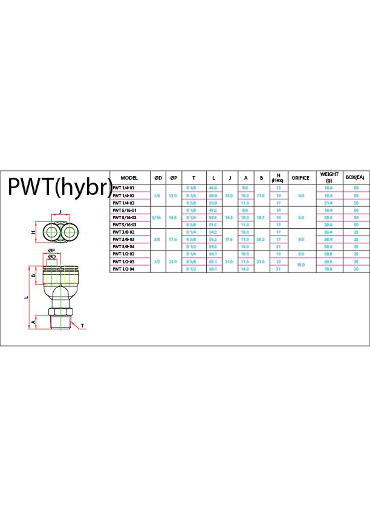 PWT (Hybr) Data Sheet ( 119 KB )