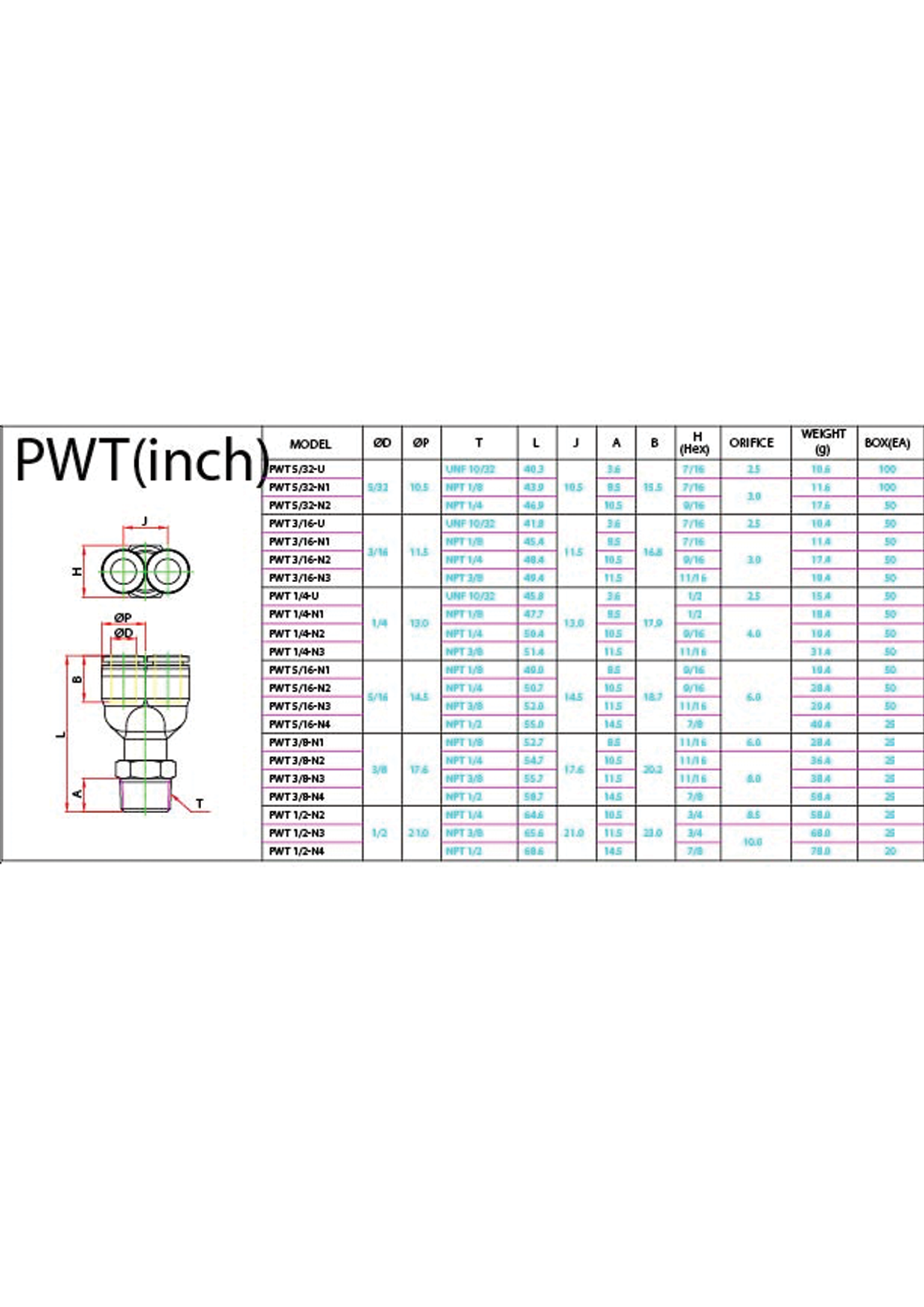 PWT (Inch) Data Sheet ( 145 KB )