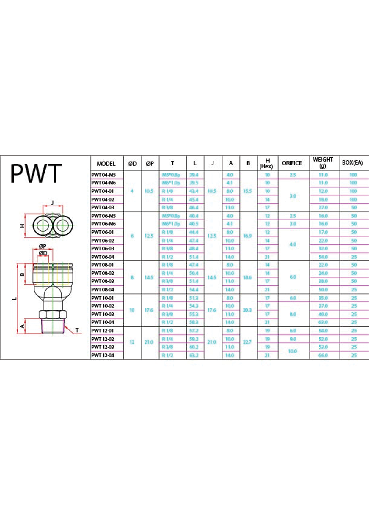 PWT (Metric) Data Sheet ( 141 KB )