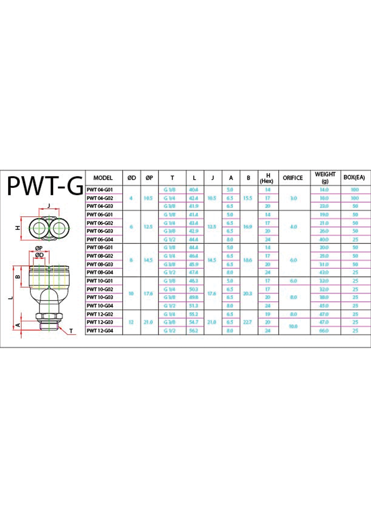 PWT-G Data Sheet ( 120 KB )