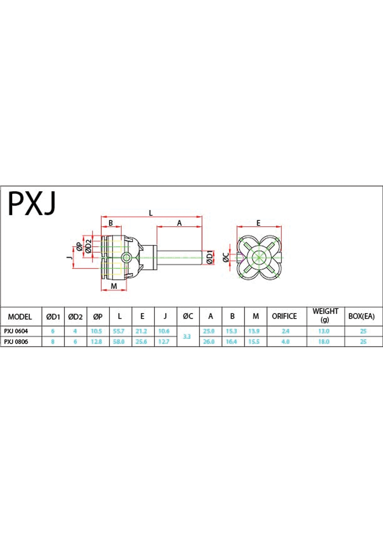 PXJ (Metric) Data Sheet ( 93 KB )