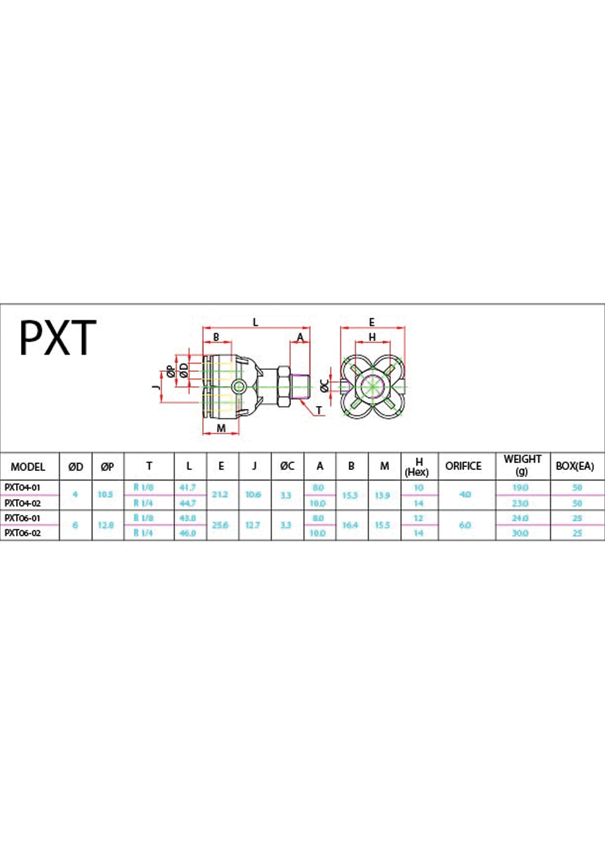 PXT (Metric) Data Sheet ( 99 KB )