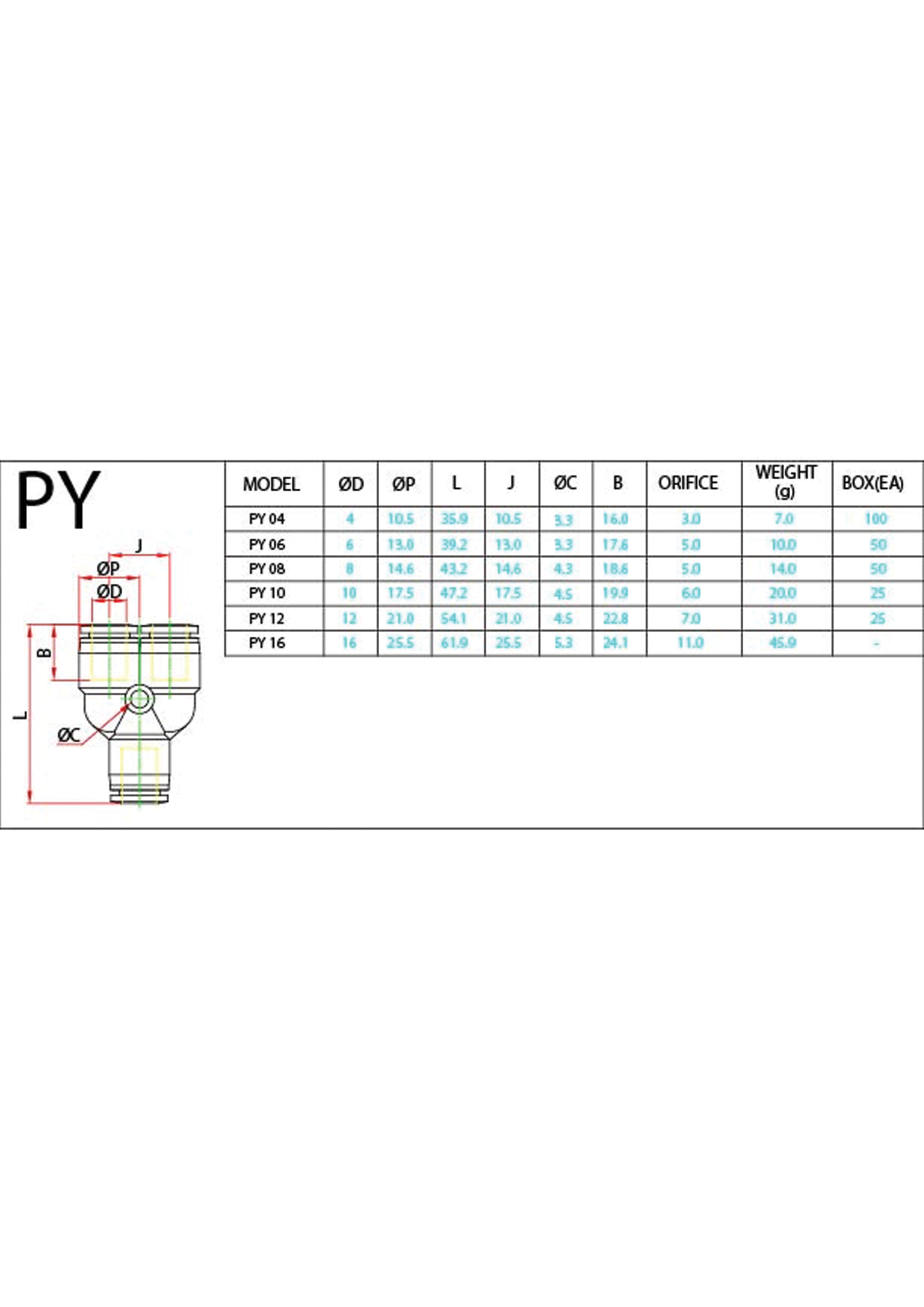 PY (Metric) Data Sheet ( 95 KB )