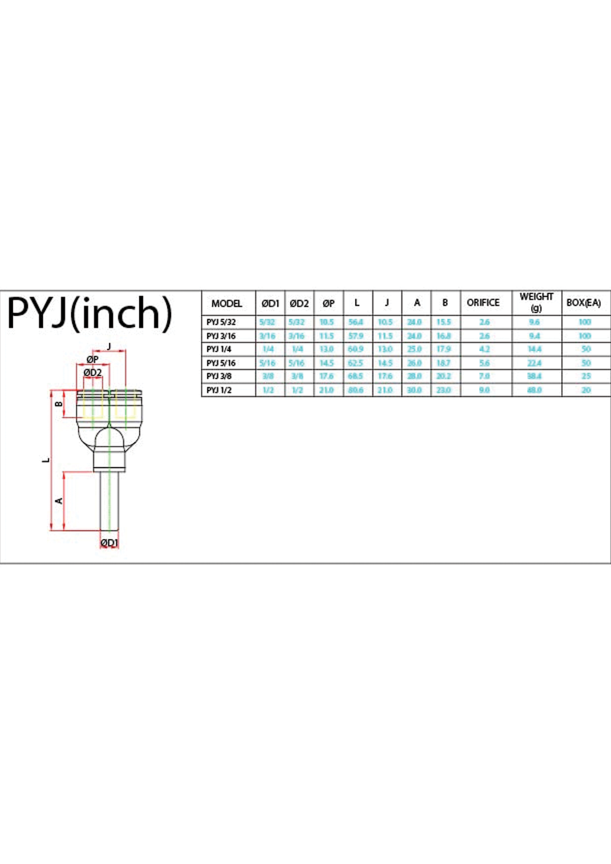 PYJ (Inch) Data Sheet ( 97 KB )