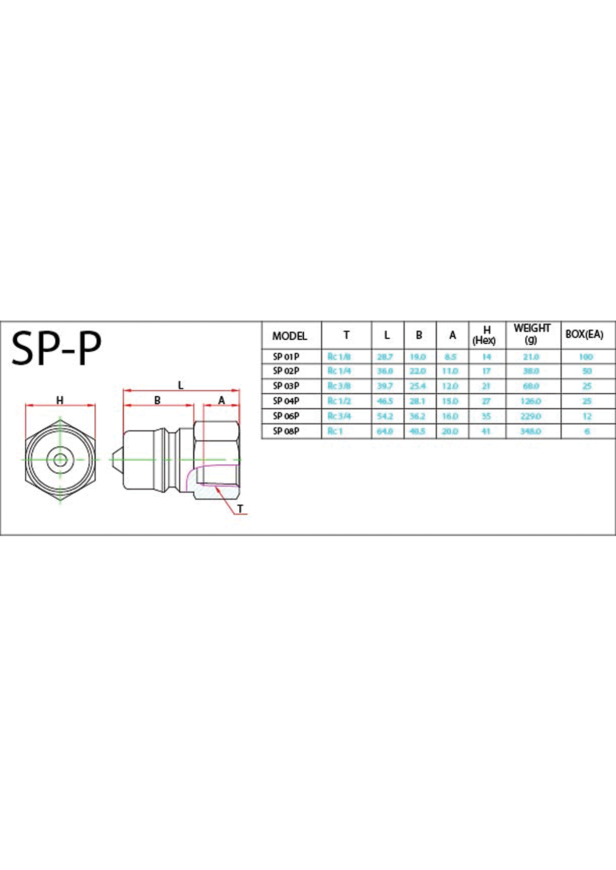 SP-P Data Sheet ( 86 KB )