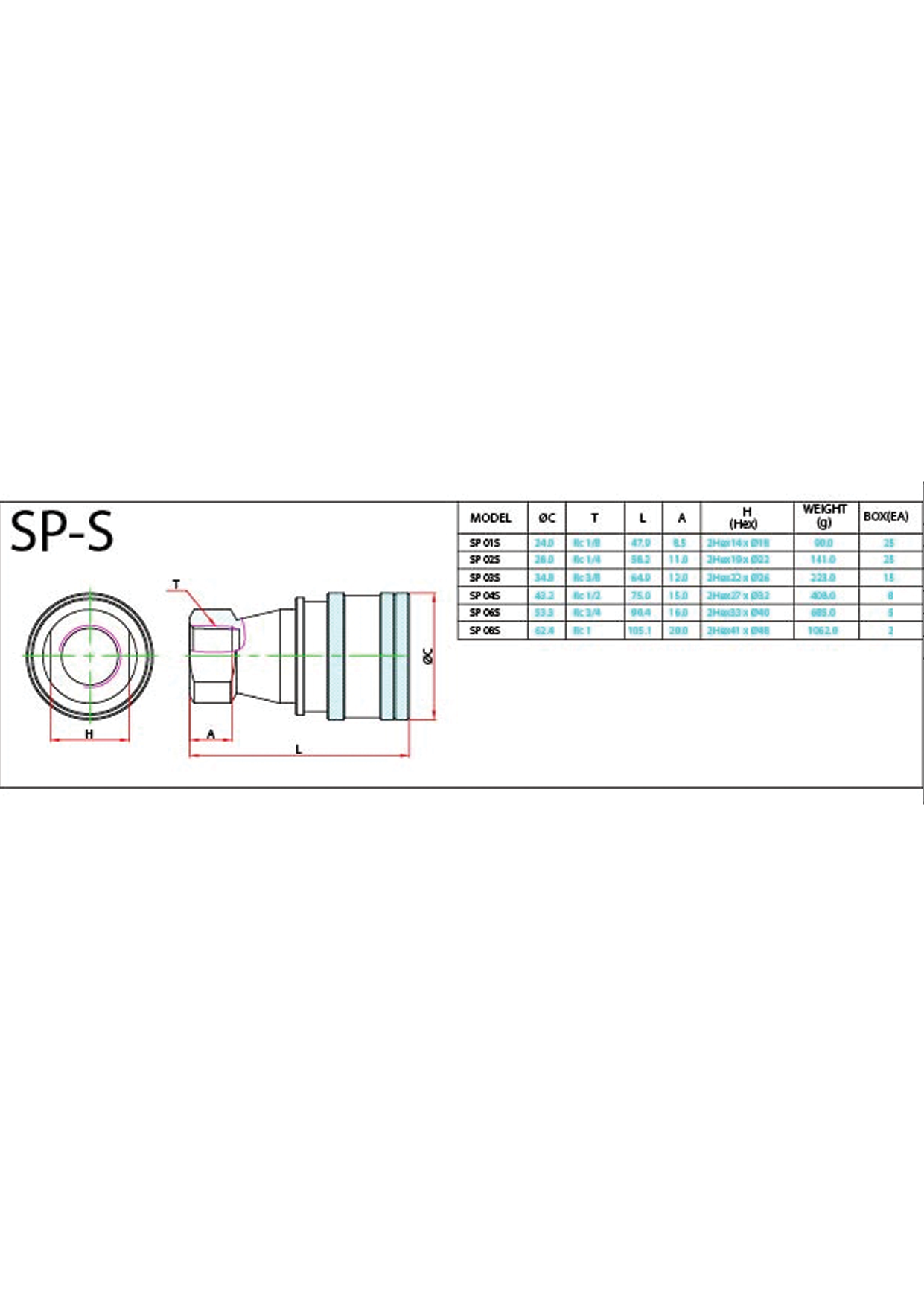 SP-S Data Sheet ( 93 KB )