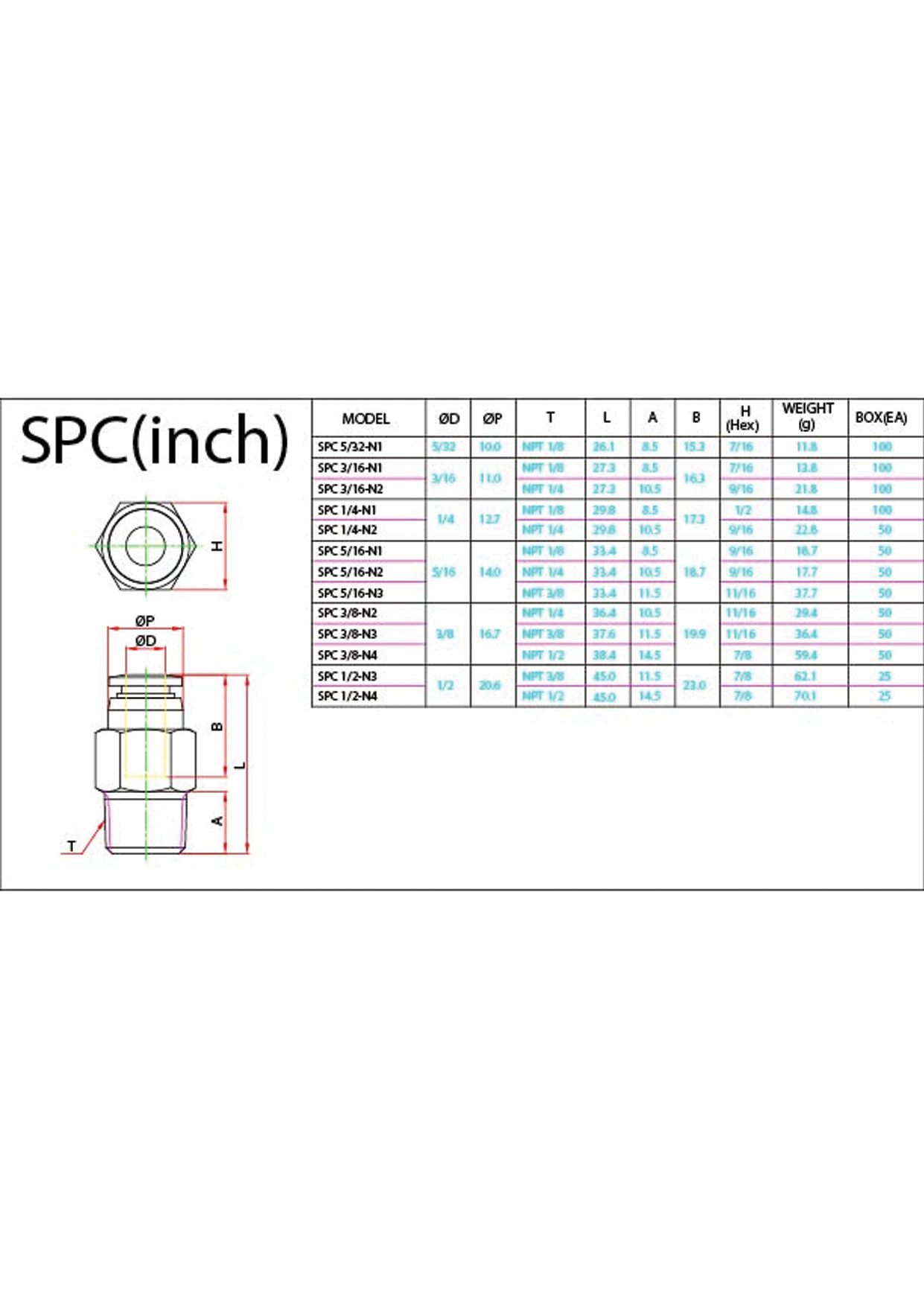SPC (Inch) Data Sheet ( 126 KB )