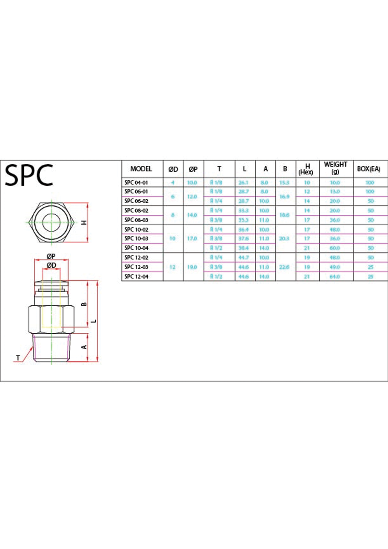 SPC (Metric) Data Sheet ( 119 KB )