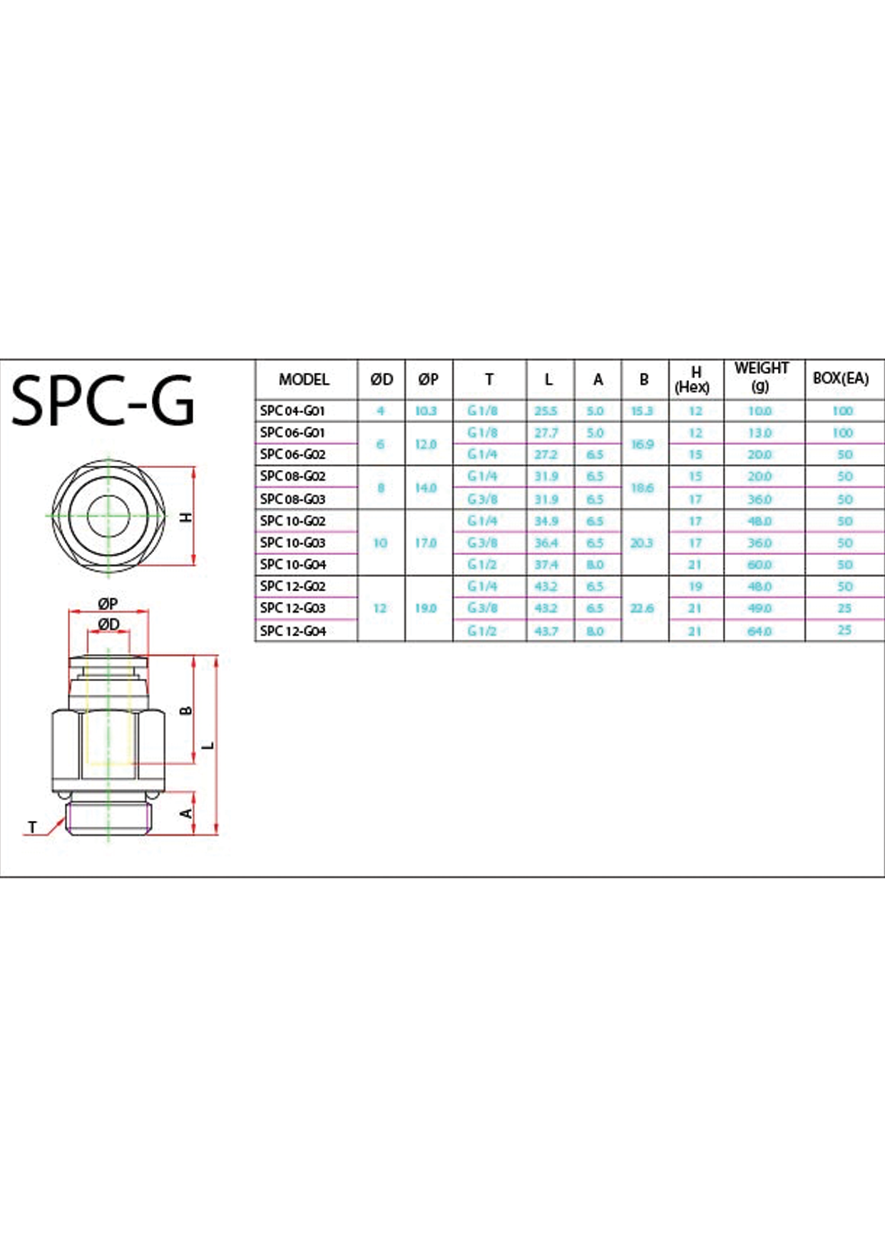 SPC-G Data Sheet ( 117 KB )