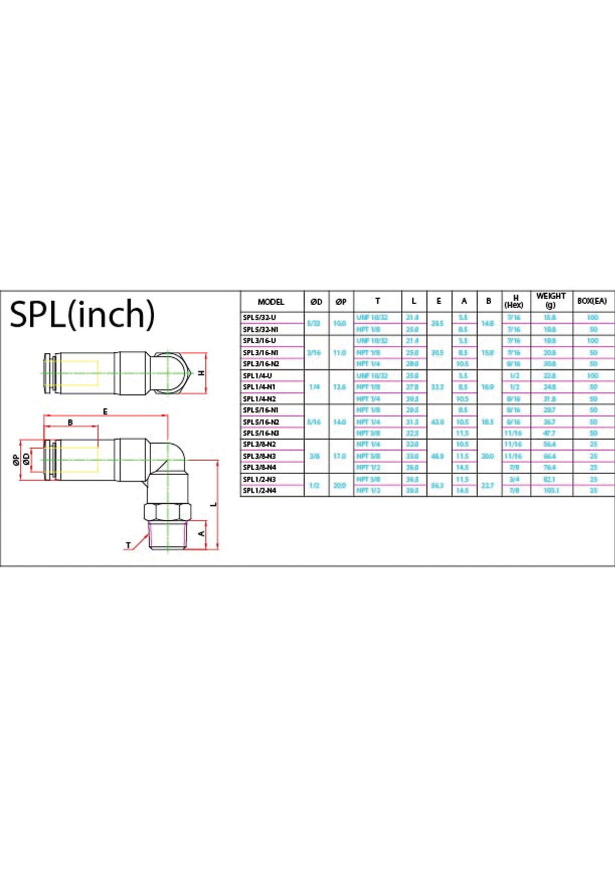 SPL (Inch) Data Sheet ( 121 KB )