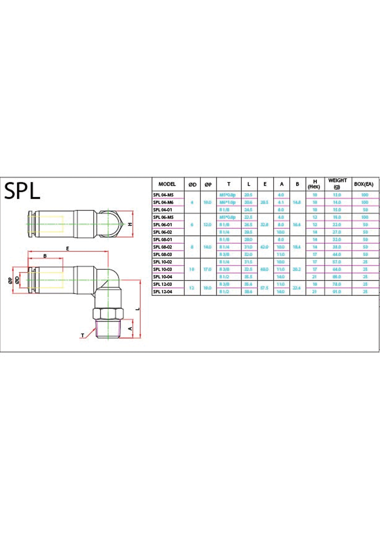 SPL (Metric) Data Sheet ( 115 KB )