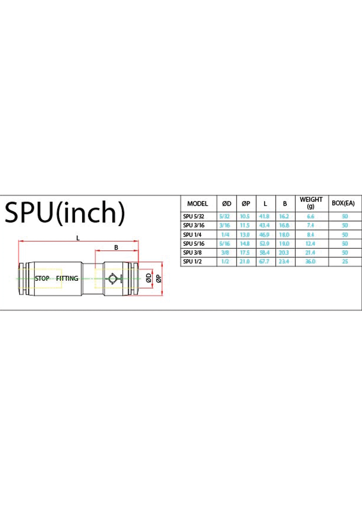 SPU (Inch) Data Sheet ( 96 KB )