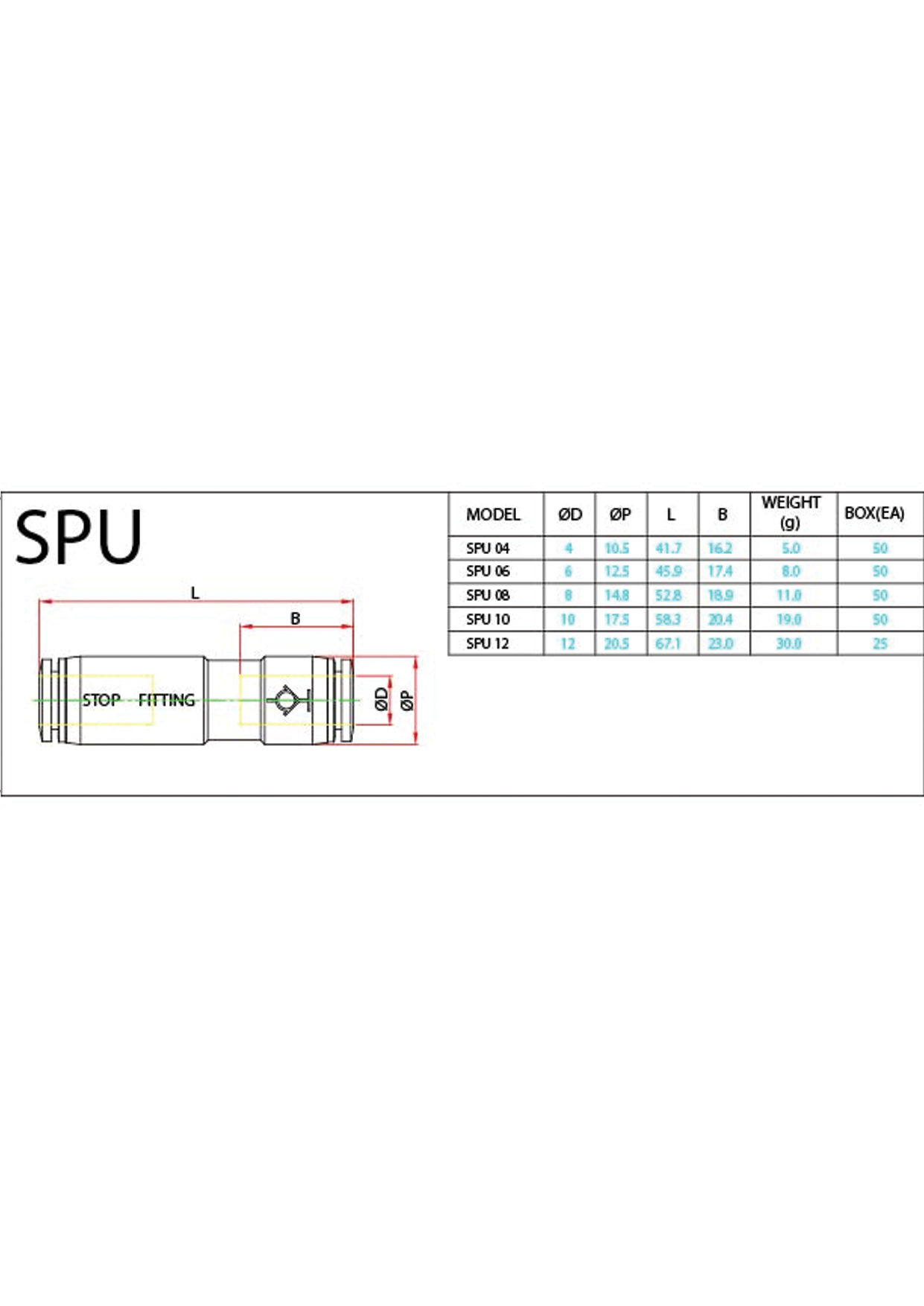 SPU (Metric) Data Sheet ( 96 KB )