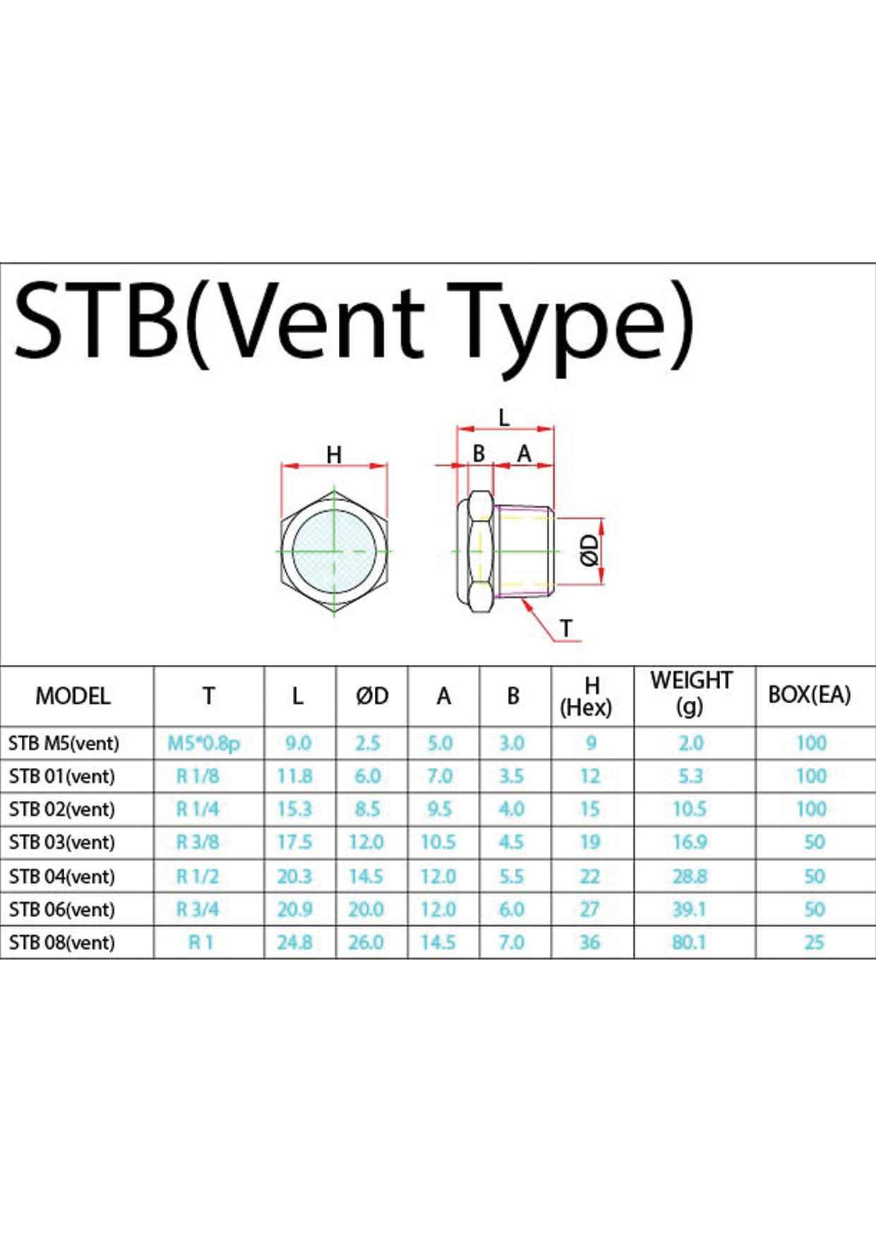 STB (Vent) Data Sheet ( 113 KB )