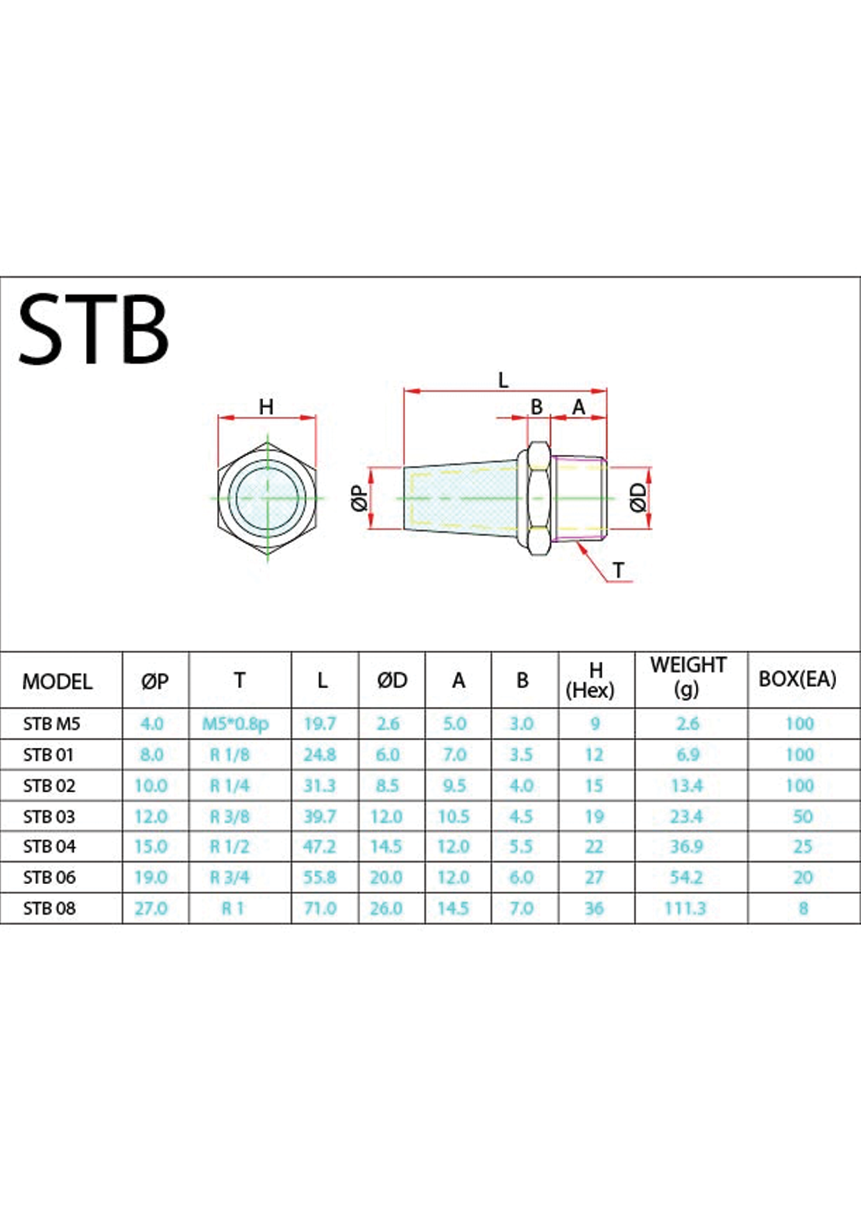 STB Data Sheet ( 119 KB )