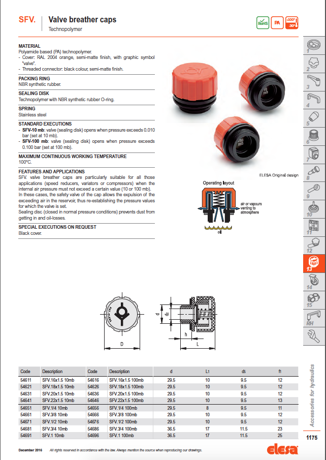 Elesa SFV data sheet