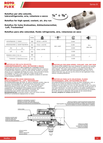 2022 Unions for High Speed, Coolant, Air & Dry Run