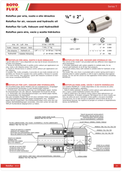 2022 Unions for Air, Vacuum & Hydraulic Oil