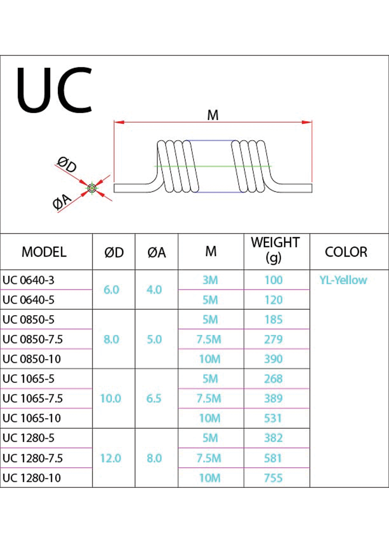 UC (Metric) Data Sheet ( 83 KB )