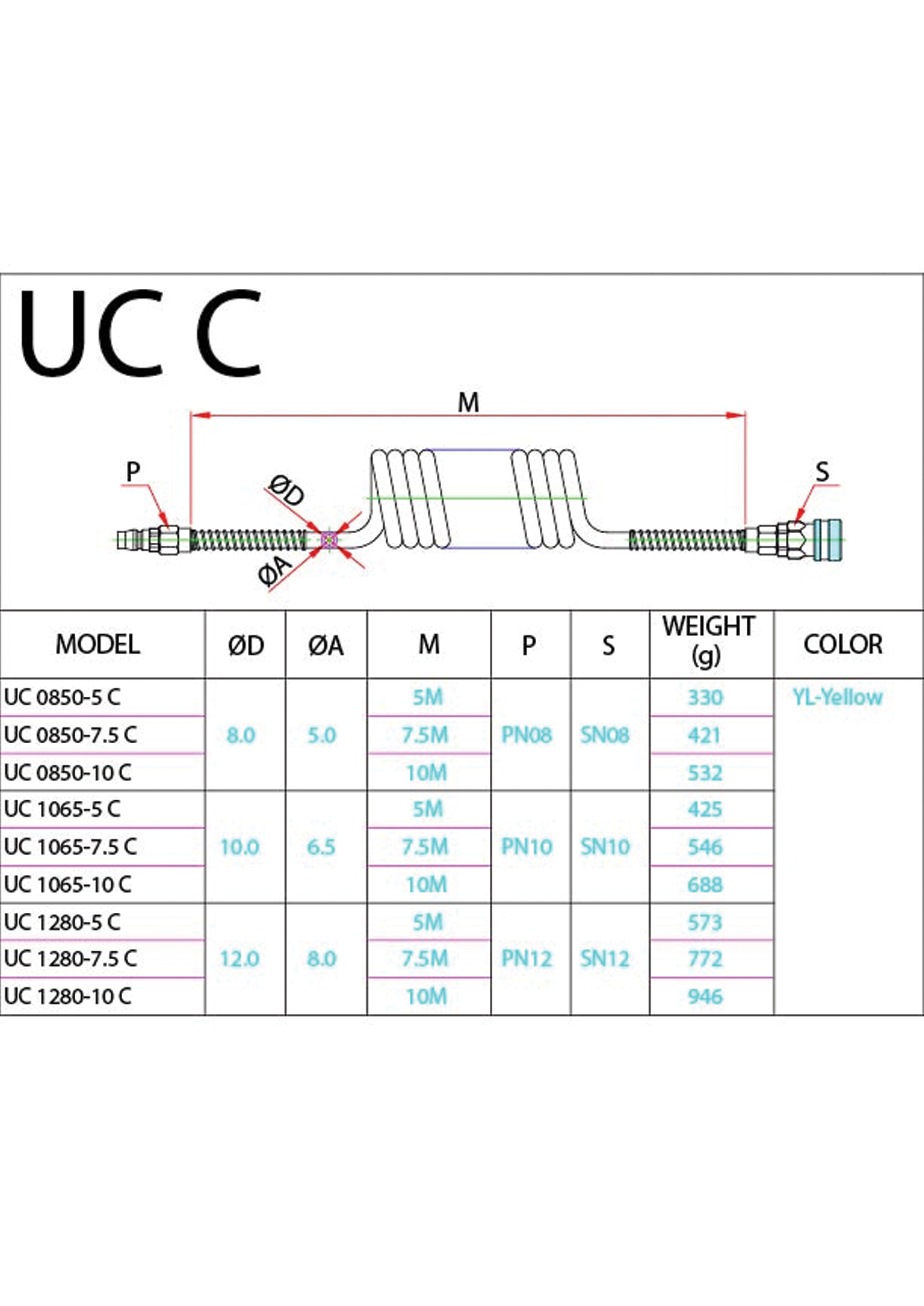 UC C (Metric) Data Sheet ( 104 KB )