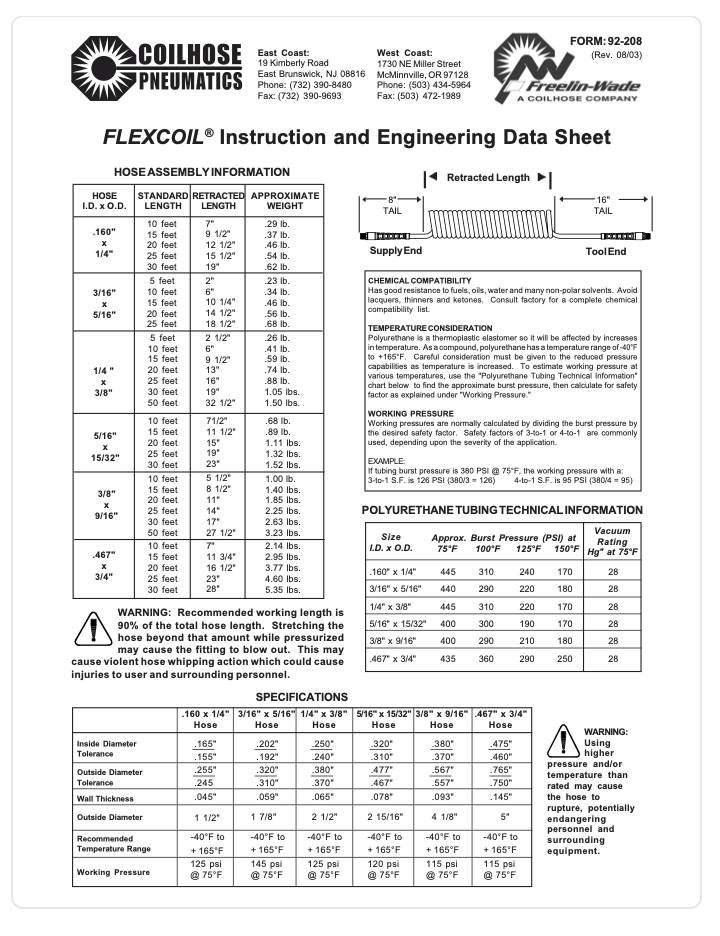 Flexcoil Instructions