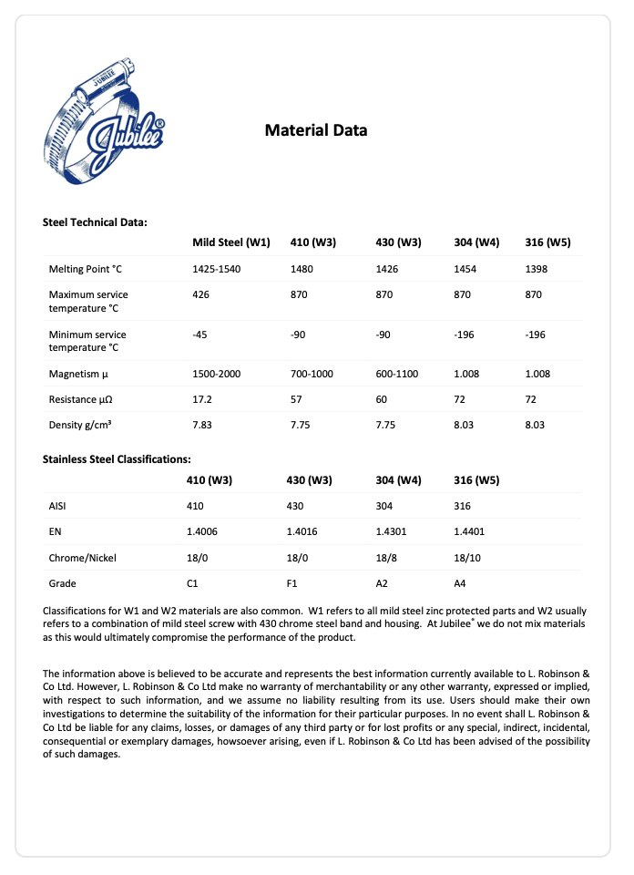 Material Data