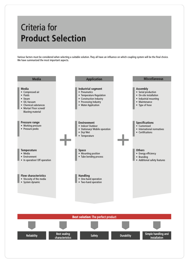 Criteria for Product Selection