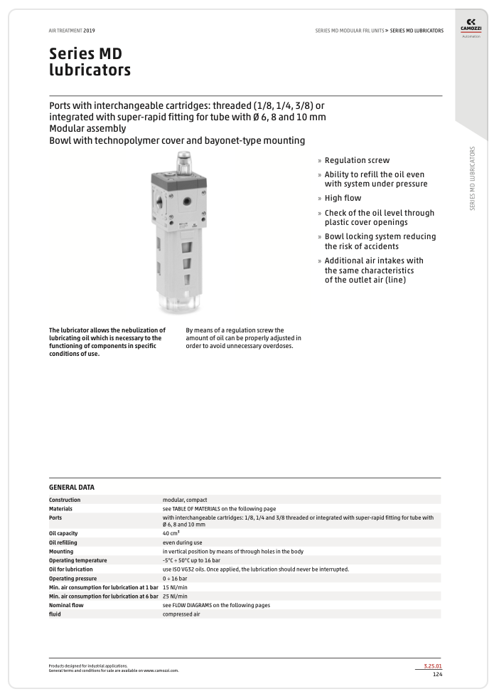 Series MD Lubricators