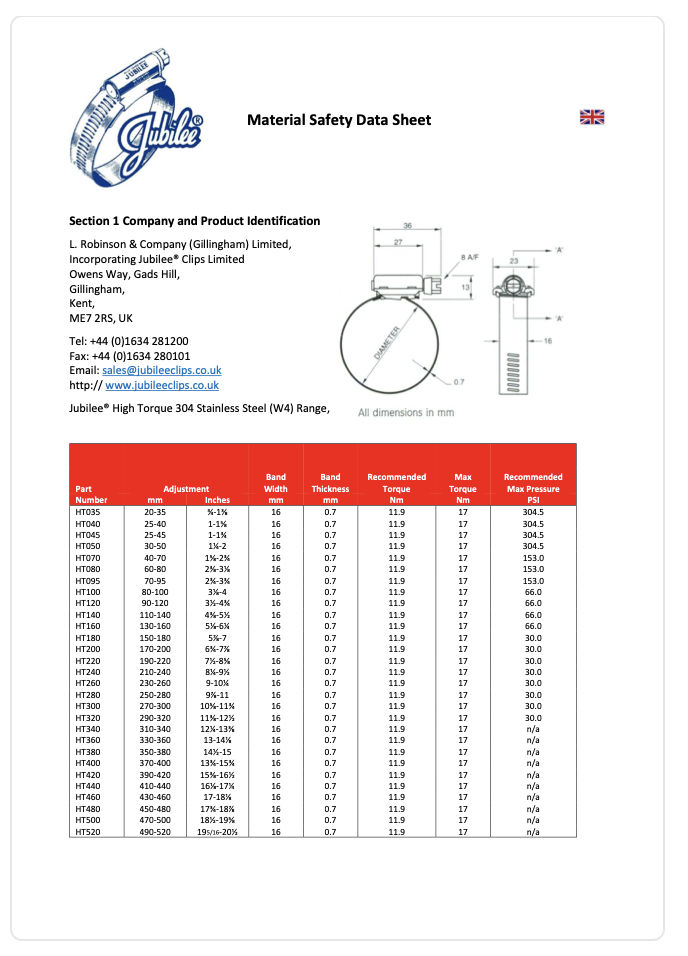 JUBILEE Stainless Steel 304 High Torque