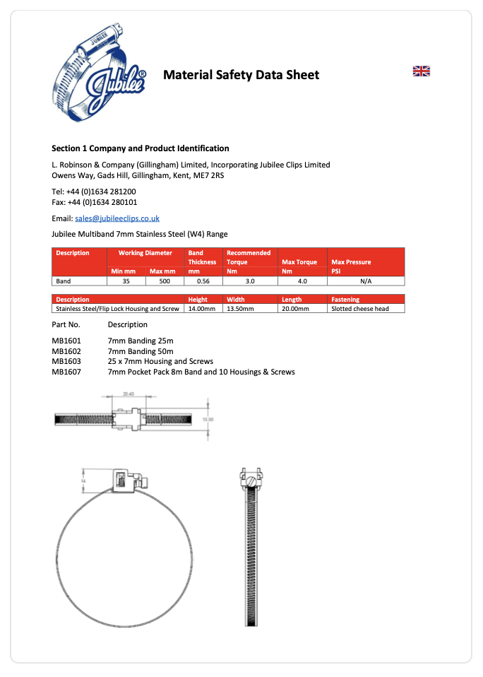 JUBILEE Stainless Steel 304 Slimline Multiband