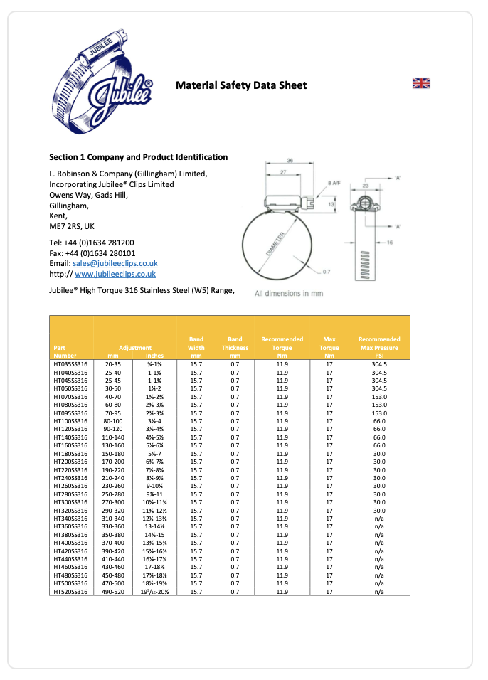 JUBILEE Stainless Steel 316 High Torque